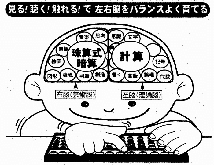 そろばん学習の効果